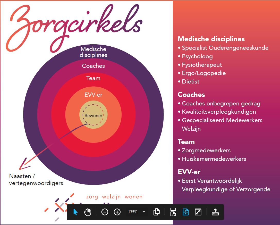 zorgcirkels_amaliazorg